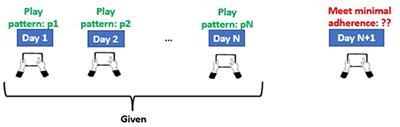 Deep learning-based predictions of older adults' adherence to cognitive training to support training efficacy